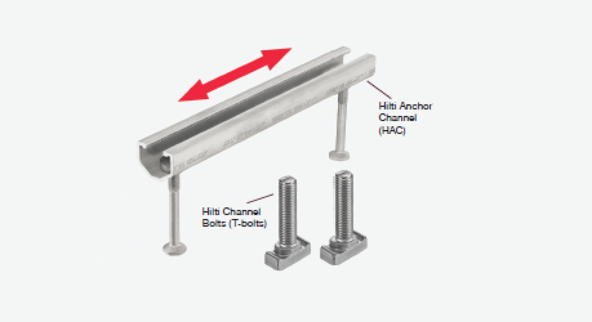 Hilti HAC cast-in anchor channels